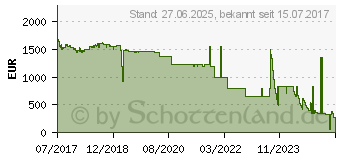 Preistrend fr Intel Xeon Gold 5120