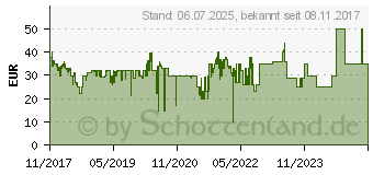 Preistrend fr NINTENDO Mario Party: Top 100 3DS Spiel (2239340)