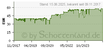 Preistrend fr Sharkoon S1000