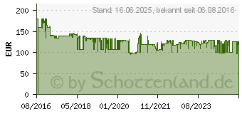 Preistrend fr EINHELL GE-LC 18 Li Kit Akku-Kettensge (4501760)