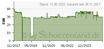 Preistrend fr Brother Toner TN-2410 schwarz