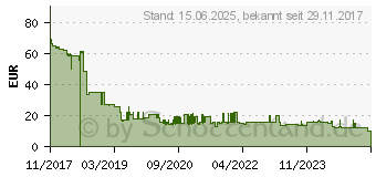 Preistrend fr Brother DR-2400 Trommeleinheit