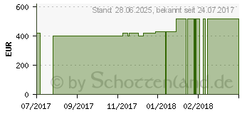 Preistrend fr HP 15-bw058ng (2HQ42EA)