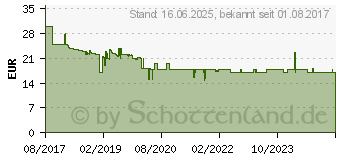 Preistrend fr OLYMPIA 6107 - Erschtterungssensor