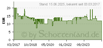 Preistrend fr STARLICHT LED Feuchtraum Wannenleuchte Aqua-Promo 1 18W 8670V (20800196)