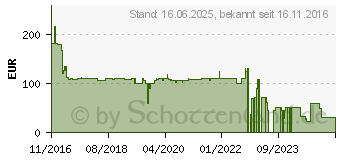 Preistrend fr WOFI LED-Deckenleuchte 27 W Warm-Wei Unique Chrom (9077.01.01.6000)