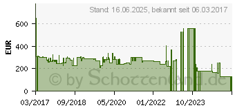 Preistrend fr WOFI LED Pendelleuchte PL Indigo, Chrom, (6134.01.01.6000)