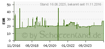 Preistrend fr Sandberg Twister Headset (125-79)