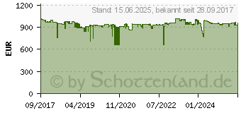 Preistrend fr Kodak Alaris S2060W (1015114)