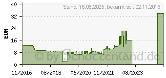 Preistrend fr BRENNENSTUHL LED-Nachtlicht Color NL 09 RCD wei Steckdose 1307735 (1173260)