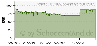 Preistrend fr 3TB Seagate Barracuda (ST3000DM007)