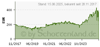 Preistrend fr Brother MFC-L2710DW (MFCL2710DWG1)