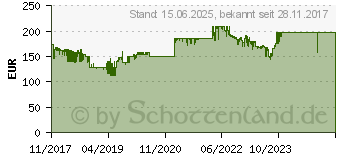 Preistrend fr Brother DCP-L2530DW (DCPL2530DWG1)