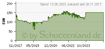 Preistrend fr Brother HL-L2350DW (HLL2350DWG1)