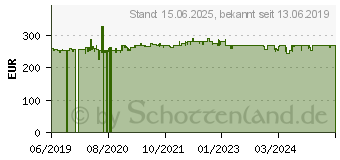 Preistrend fr VU+ DVB-S Uno 4K SE, DVB-S2 FBC Twin Tuner, UHD (13120-200)