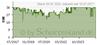 Preistrend fr REISENTHEL allrounder R dots (JR7009)