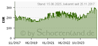 Preistrend fr Brother DCP-L2550DN (DCPL2550DNG1)