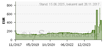 Preistrend fr Brother HL-L2370DN (HLL2370DNG1)