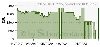 Preistrend fr Microsoft Surface Book 2 Core-i7 256GB (HN6-00004)