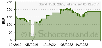 Preistrend fr Brother MFC-L2710DN (MFCL2710DNG1)