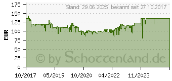 Preistrend fr 4TB Seagate Game Drive fr PS4 schwarz