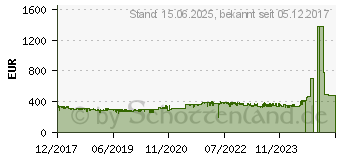 Preistrend fr Brother MFC-L2750DW (MFCL2750DWG1)