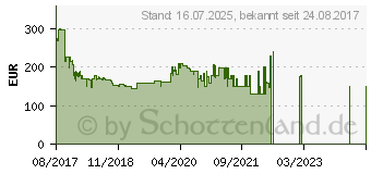 Preistrend fr TEFAL GV 7810 Pro Express (GV7810)