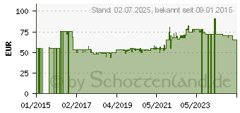 Preistrend fr GGV EXQUISIT Exquisit Solo-Mikrowelle MW 802 Silber (0910090)