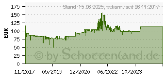 Preistrend fr Brother HL-L2310D (HLL2310DG1)