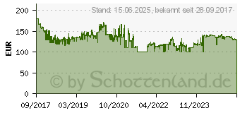 Preistrend fr 4TB ADATA HD710 Pro schwarz