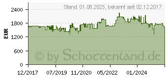 Preistrend fr Kyocera Ecosys M4132idn (1102P13NL0)