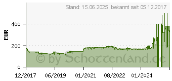 Preistrend fr Brother HL-L2375DW (HLL2375DWG1)