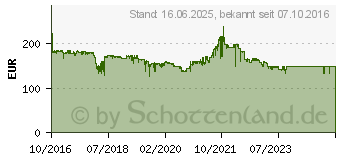 Preistrend fr Iiyama ProLite XUB2492HSU