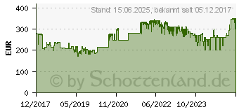 Preistrend fr Brother MFC-L2730DW (MFCL2730DWG1)