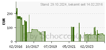 Preistrend fr 8GB Origin DDR3-1600 Reg ECC