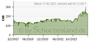 Preistrend fr Brother DCP-L2510D (DCPL2510DG1)