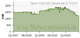 Preistrend fr Kyocera Ecosys M8130cidn (1102P33NL0)