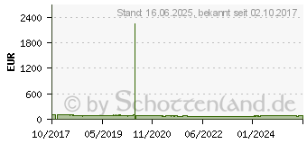 Preistrend fr 2TB ADATA DashDrive Durable HD650 rot