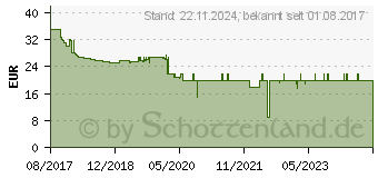 Preistrend fr OLYMPIA 6104 - Tr-/Fensterkontakt