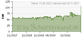 Preistrend fr Sharkoon M25 Silent PCGH Edition schallgedmmt