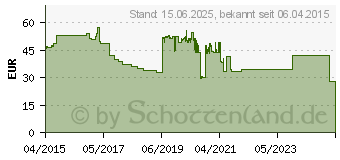 Preistrend fr HP INC. CLT-C505L - Hohe Ergiebigkeit - Cyan (SU035A)