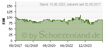 Preistrend fr MAKITA DDF483Z Akku-Bohrschrauber 18 V Li-Ion ohne Akku