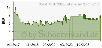 Preistrend fr BRENNENSTUHL Strom Verlngerungskabel Schwarz 5 m (1168980050)