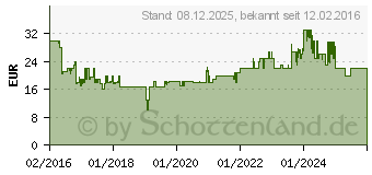 Preistrend fr KORONA Kchenwaage TOM (76150)