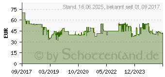 Preistrend fr SOEHNLE 63872 Krper-Analysewaage Shape Sense Connect 100 mit Bluetooth