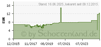 Preistrend fr NOCTUA Chromax na-savp1 Kugellager vibrationsfrei, Rot (NA-SAVP1.RED)