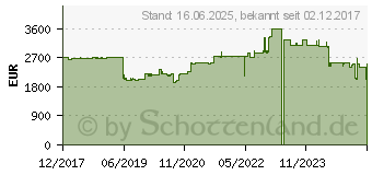 Preistrend fr Kyocera Ecosys M8124cidn mit KyoLife 3 Jahre (870B61102P43NL0)