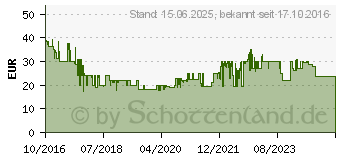 Preistrend fr FAKIR AS 1037 NT Beutellos Grau Handstaubsauger (3090003)