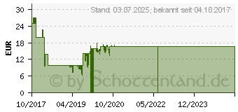 Preistrend fr F-Secure Internet Security 2018 - 1 Nutzer (Vollversion)