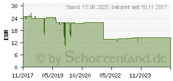 Preistrend fr DeLOCK USB 3.0 Externes Gehuse fr M.2 SSD mit Verschlsselungsfunktion (42594)